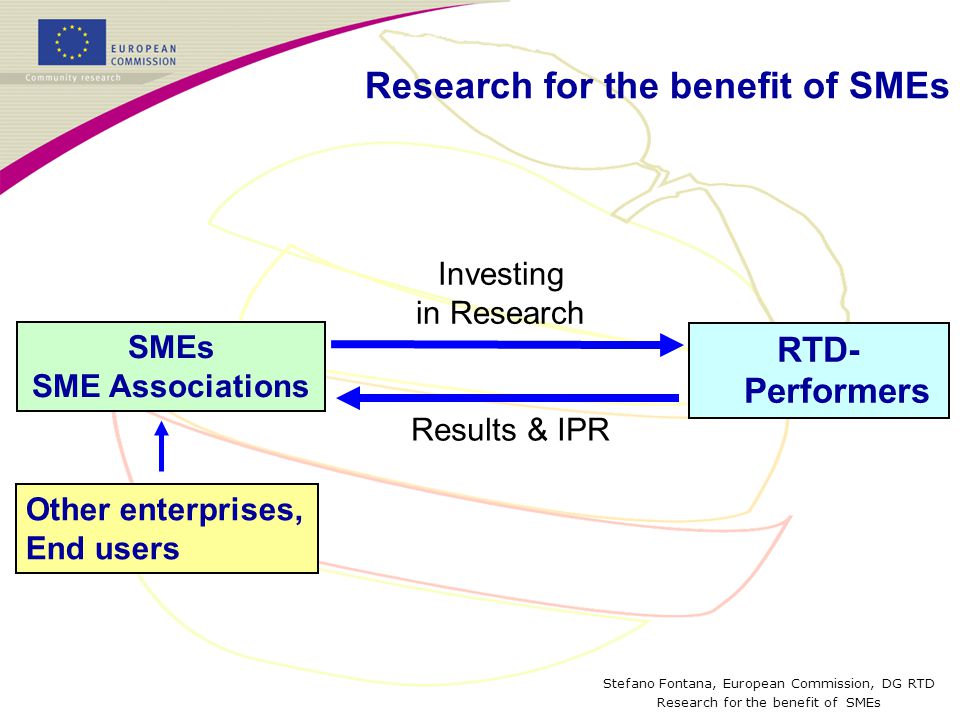 Stefano Fontana, European Commission, DG RTD Research for the benefit of SMEs SMEs SME Associations RTD- Performers Investing in Research Results & IPR Other enterprises, End users