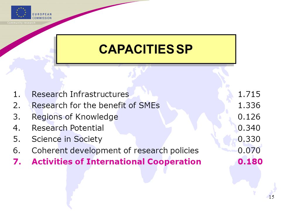 Research Infrastructures Research for the benefit of SMEs