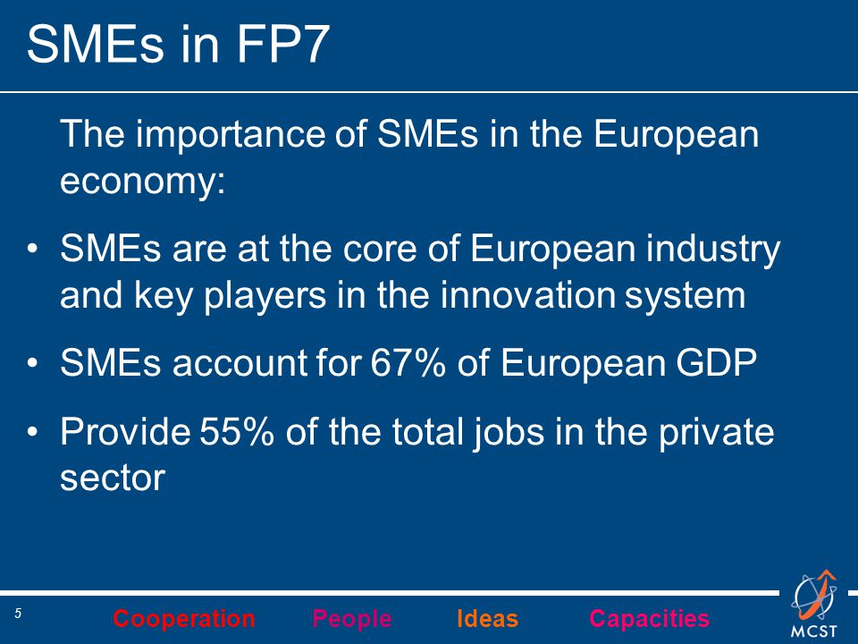 Cooperation People Ideas Capacities 5 SMEs in FP7 The importance of SMEs in the European economy: SMEs are at the core of European industry and key players in the innovation system SMEs account for 67% of European GDP Provide 55% of the total jobs in the private sector
