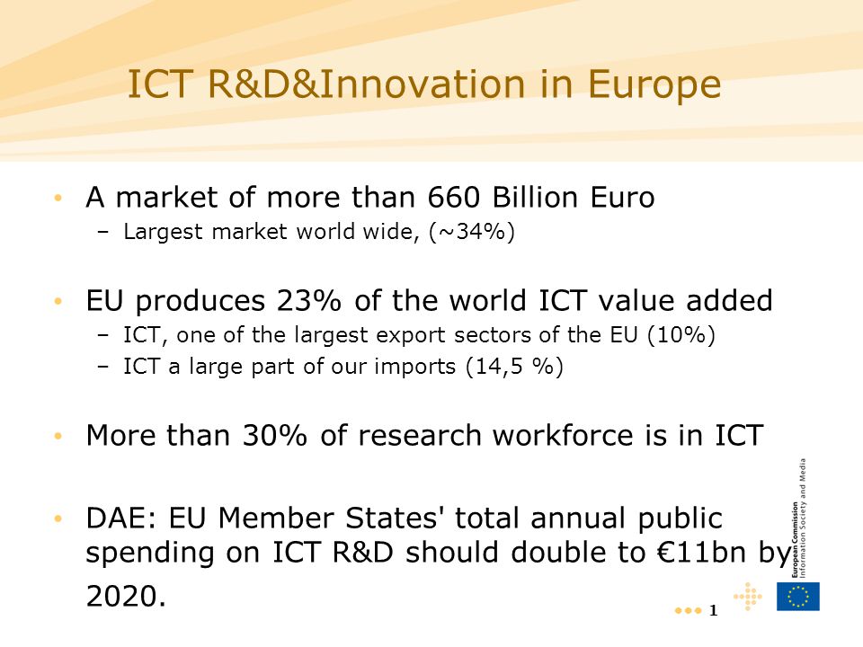 1 ICT R&D&Innovation in Europe A market of more than 660 Billion Euro –Largest market world wide, (~34%) EU produces 23% of the world ICT value added –ICT, one of the largest export sectors of the EU (10%) –ICT a large part of our imports (14,5 %) More than 30% of research workforce is in ICT DAE: EU Member States total annual public spending on ICT R&D should double to €11bn by 2020.