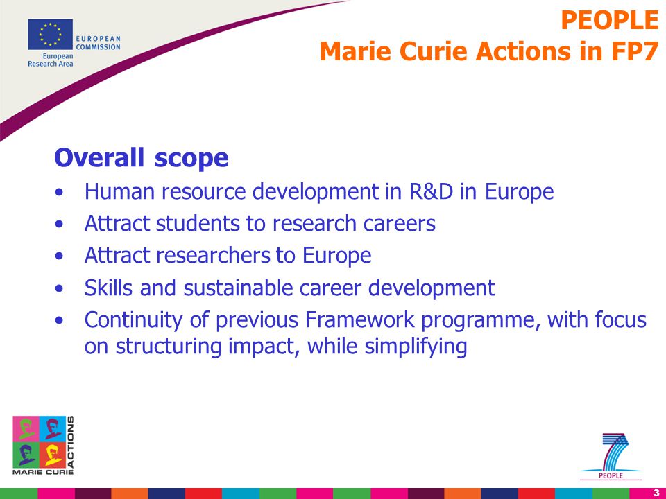 3 PEOPLE Marie Curie Actions in FP7 Overall scope Human resource development in R&D in Europe Attract students to research careers Attract researchers to Europe Skills and sustainable career development Continuity of previous Framework programme, with focus on structuring impact, while simplifying