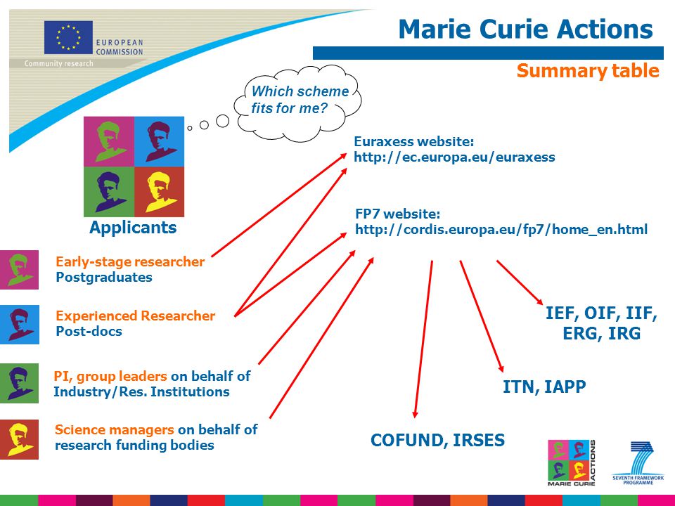 Marie Curie Actions Which scheme fits for me.