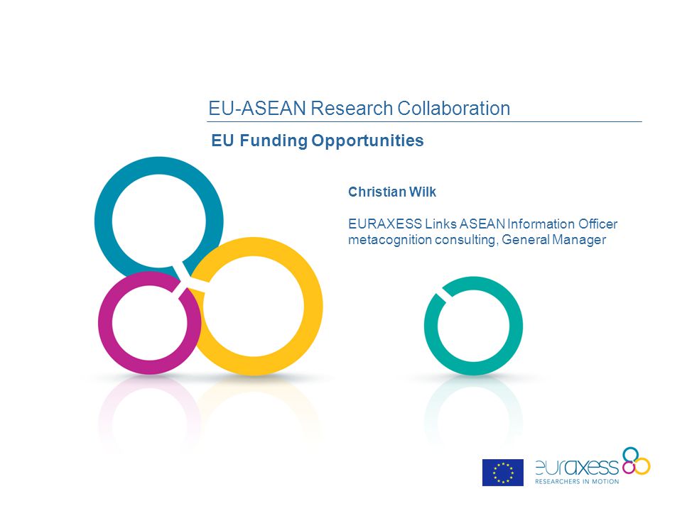 EU-ASEAN Research Collaboration EU Funding Opportunities Christian Wilk EURAXESS Links ASEAN Information Officer metacognition consulting, General Manager