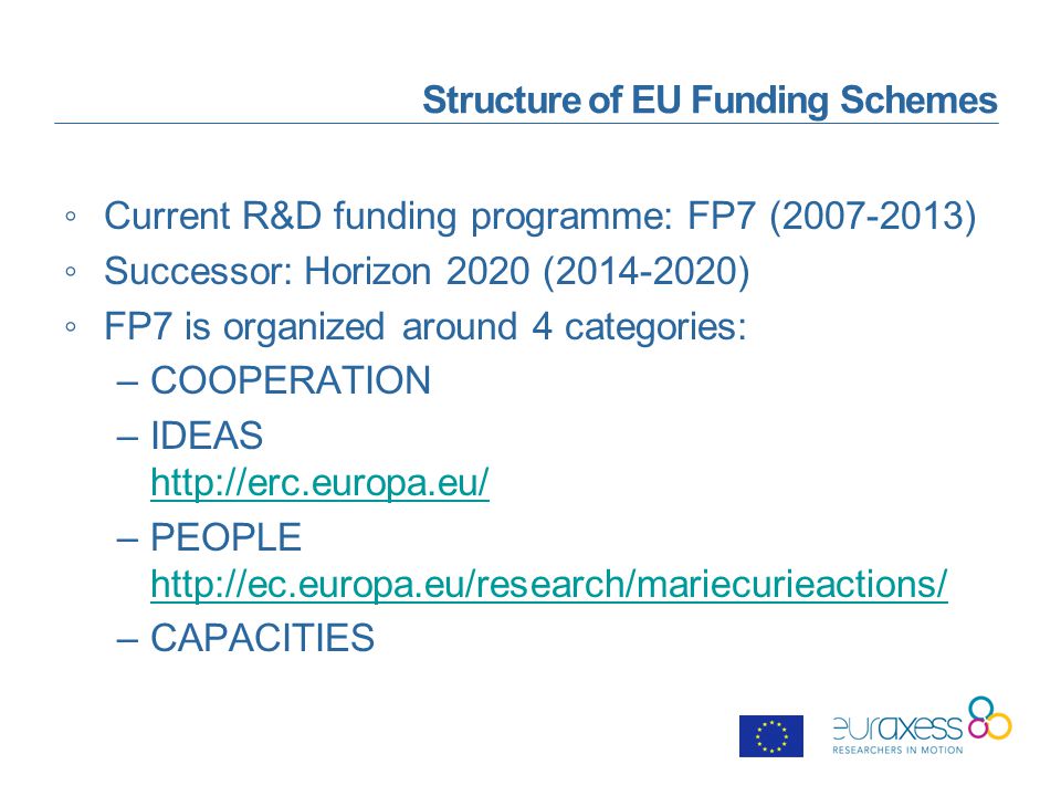 Structure of EU Funding Schemes ◦Current R&D funding programme: FP7 ( ) ◦Successor: Horizon 2020 ( ) ◦FP7 is organized around 4 categories: –COOPERATION –IDEAS     –PEOPLE     –CAPACITIES