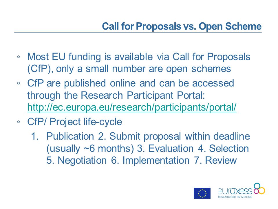 Call for Proposals vs.