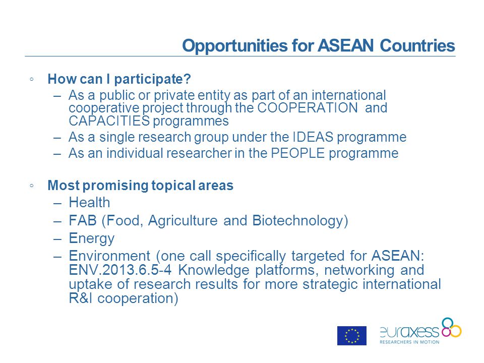 Opportunities for ASEAN Countries ◦How can I participate.