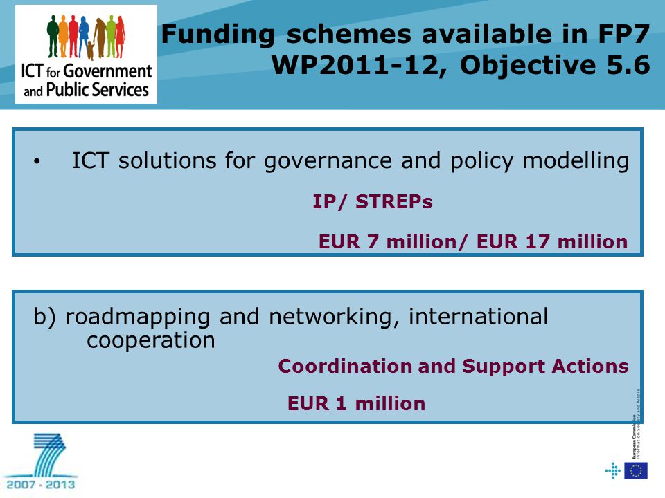 Funding schemes available in FP7 WP , Objective 5.6 ICT solutions for governance and policy modelling IP/ STREPs EUR 7 million/ EUR 17 million b) roadmapping and networking, international cooperation Coordination and Support Actions EUR 1 million