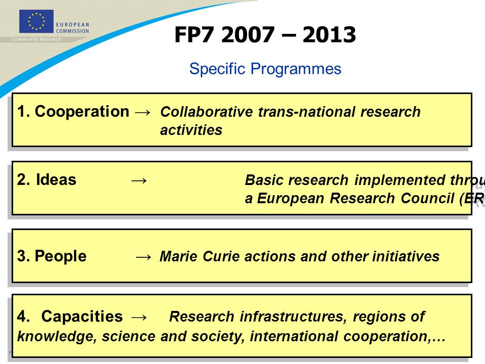 FP7 – June Cooperation → Collaborative trans-national research activities 1.