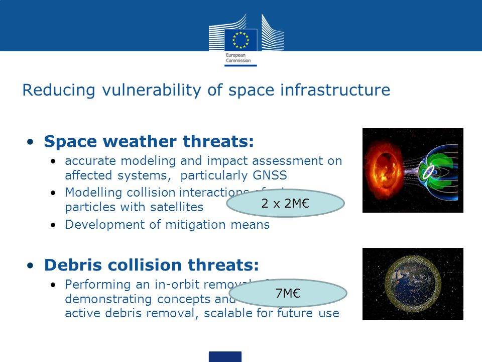 Reducing vulnerability of space infrastructure Space weather threats: accurate modeling and impact assessment on affected systems, particularly GNSS Modelling collision interactions of micro- particles with satellites Development of mitigation means Debris collision threats: Performing an in-orbit removal of debris, demonstrating concepts and technologies for active debris removal, scalable for future use 2 x 2M€ 7M€