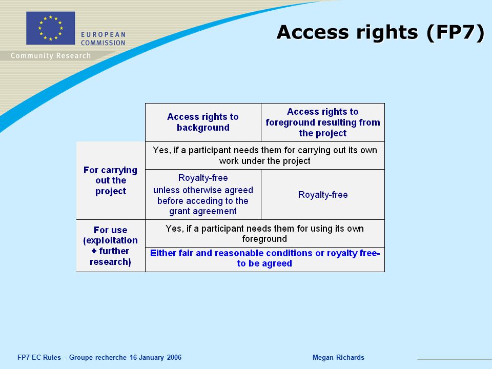 FP7 EC Rules – Groupe recherche 16 January 2006Megan Richards Access rights (FP7)