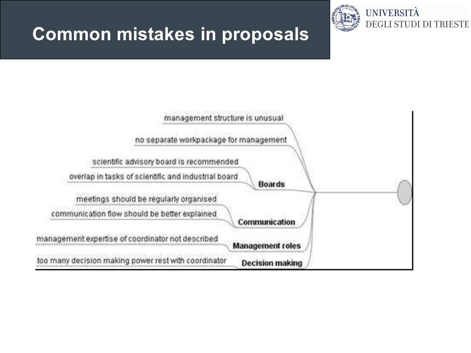 Common mistakes in proposals