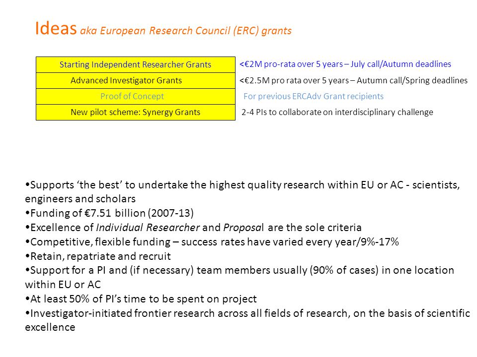 Ideas aka European Research Council (ERC) grants Starting Independent Researcher Grants Advanced Investigator Grants  Supports ‘the best’ to undertake the highest quality research within EU or AC - scientists, engineers and scholars  Funding of €7.51 billion ( )  Excellence of Individual Researcher and Proposal are the sole criteria  Competitive, flexible funding – success rates have varied every year/9%-17%  Retain, repatriate and recruit  Support for a PI and (if necessary) team members usually (90% of cases) in one location within EU or AC  At least 50% of PI’s time to be spent on project  Investigator-initiated frontier research across all fields of research, on the basis of scientific excellence Advanced Investigator Grants <€2M pro-rata over 5 years – July call/Autumn deadlines <€2.5M pro rata over 5 years – Autumn call/Spring deadlines Proof of Concept New pilot scheme: Synergy Grants For previous ERCAdv Grant recipients 2-4 PIs to collaborate on interdisciplinary challenge
