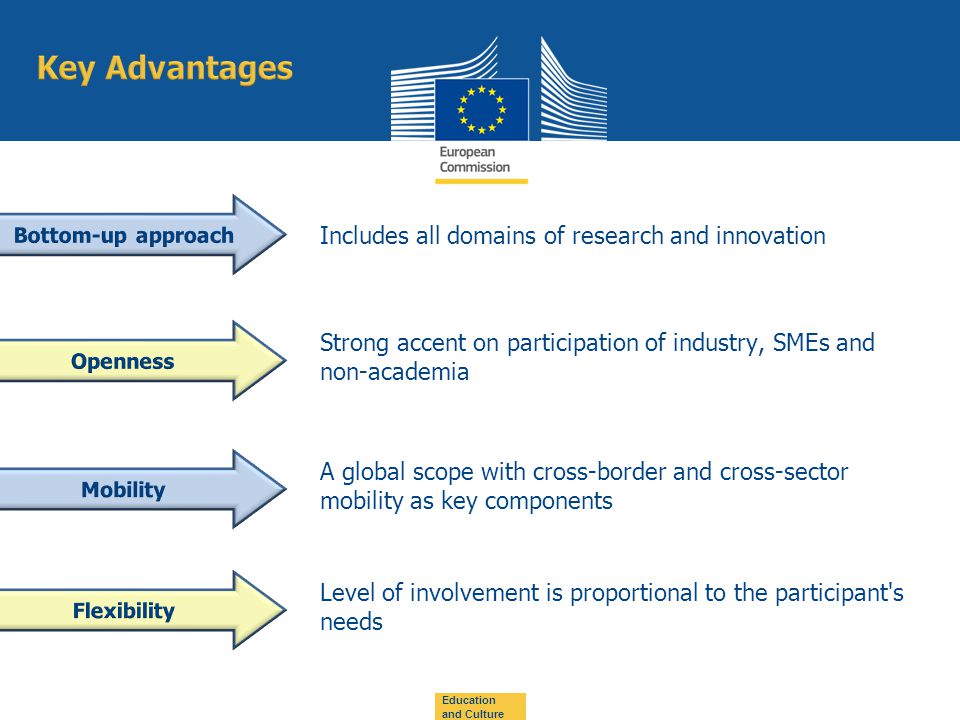 Includes all domains of research and innovation Strong accent on participation of industry, SMEs and non-academia A global scope with cross-border and cross-sector mobility as key components Education and Culture Level of involvement is proportional to the participant s needs