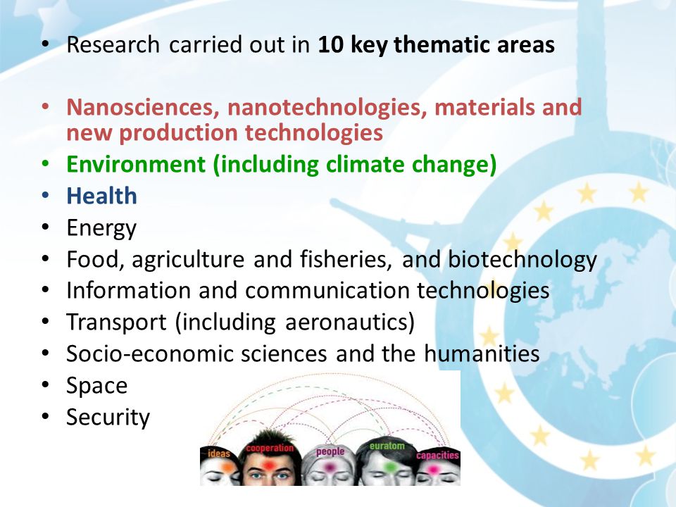 Research carried out in 10 key thematic areas Nanosciences, nanotechnologies, materials and new production technologies Environment (including climate change) Health Energy Food, agriculture and fisheries, and biotechnology Information and communication technologies Transport (including aeronautics) Socio-economic sciences and the humanities Space Security
