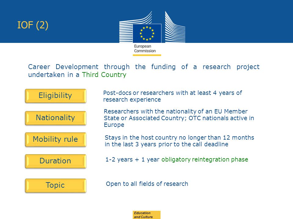 Education and Culture IOF (2) Eligibility Nationality Mobility rule Duration Topic Post-docs or researchers with at least 4 years of research experience Researchers with the nationality of an EU Member State or Associated Country; OTC nationals active in Europe Stays in the host country no longer than 12 months in the last 3 years prior to the call deadline 1-2 years + 1 year obligatory reintegration phase Open to all fields of research Career Development through the funding of a research project undertaken in a Third Country