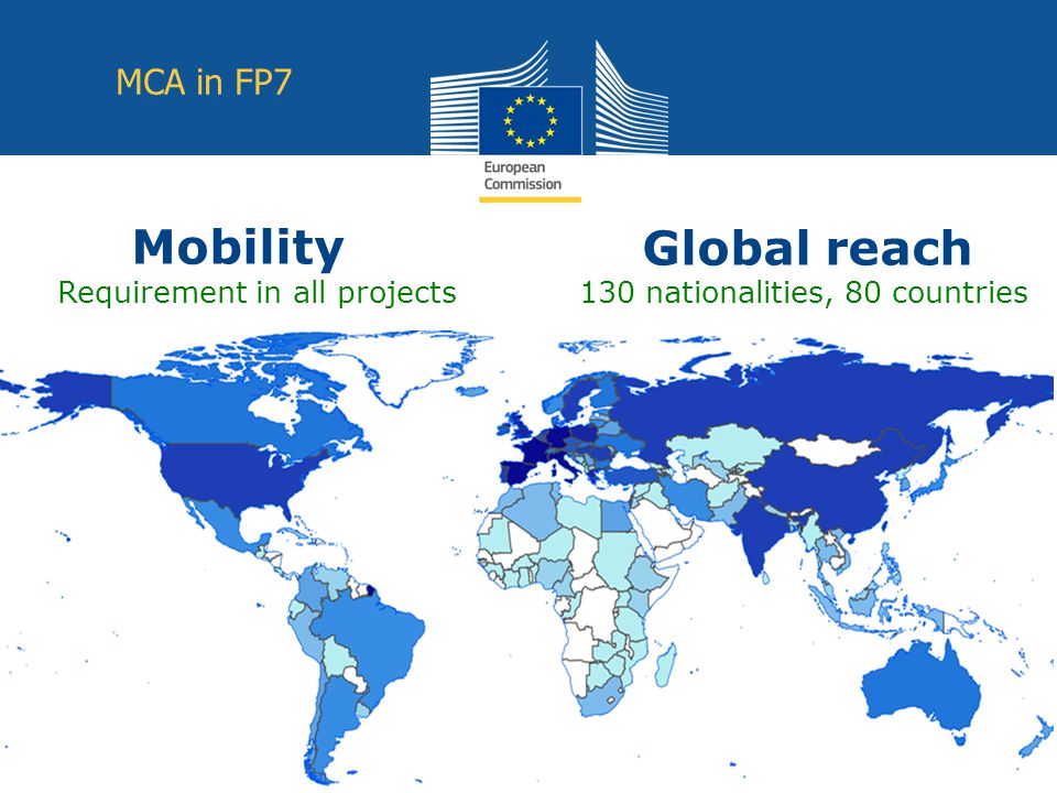 Date: in 12 pts Education and Culture Global reach Mobility Requirement in all projects130 nationalities, 80 countries MCA in FP7