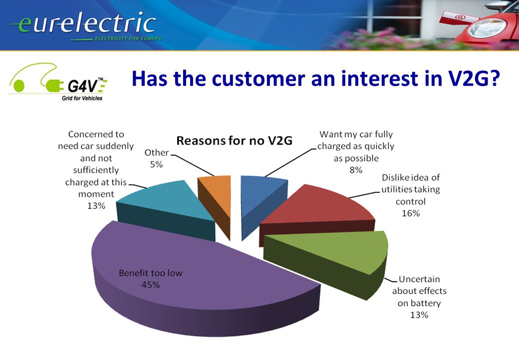 Has the customer an interest in V2G