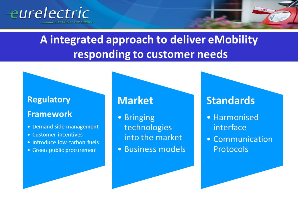 Regulatory Framework Demand side management Customer incentives Introduce low-carbon fuels Green public procurement Market Bringing technologies into the market Business models Standards Harmonised interface Communication Protocols A integrated approach to deliver eMobility responding to customer needs