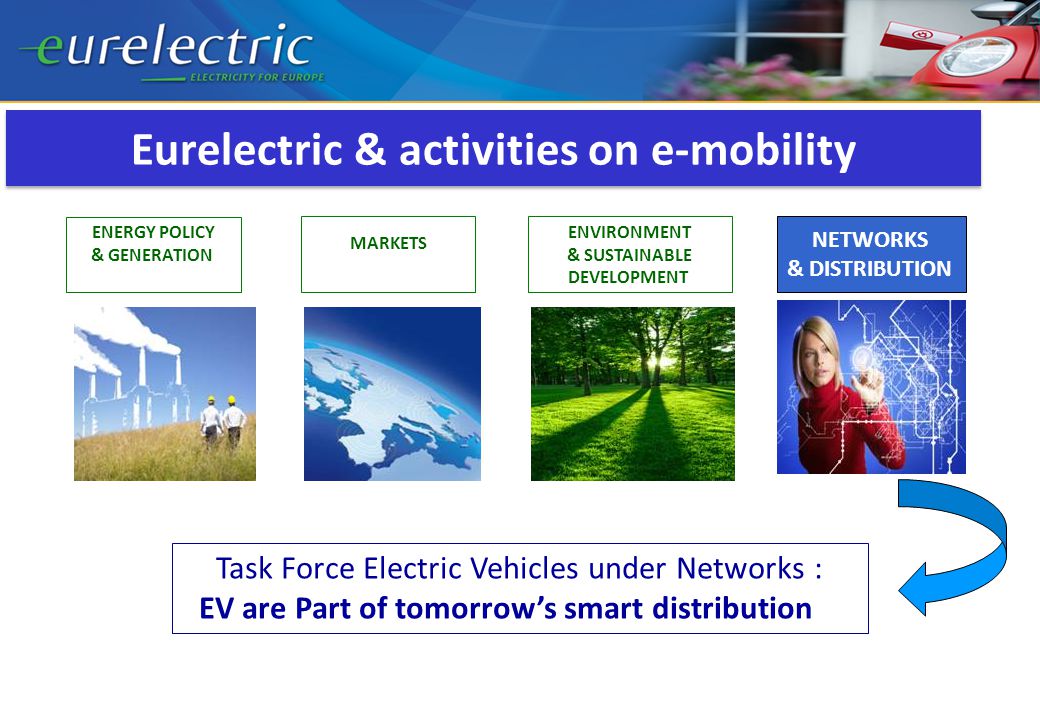 Eurelectric & activities on e-mobility ENERGY POLICY & GENERATION ENVIRONMENT & SUSTAINABLE DEVELOPMENT MARKETS NETWORKS & DISTRIBUTION Task Force Electric Vehicles under Networks : EV are Part of tomorrow’s smart distribution ne