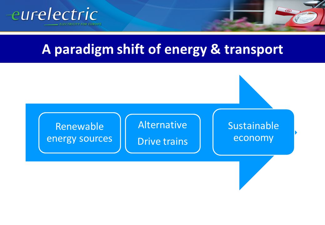 A paradigm shift of energy & transport Renewable energy sources Sustainable economy Alternative Drive trains