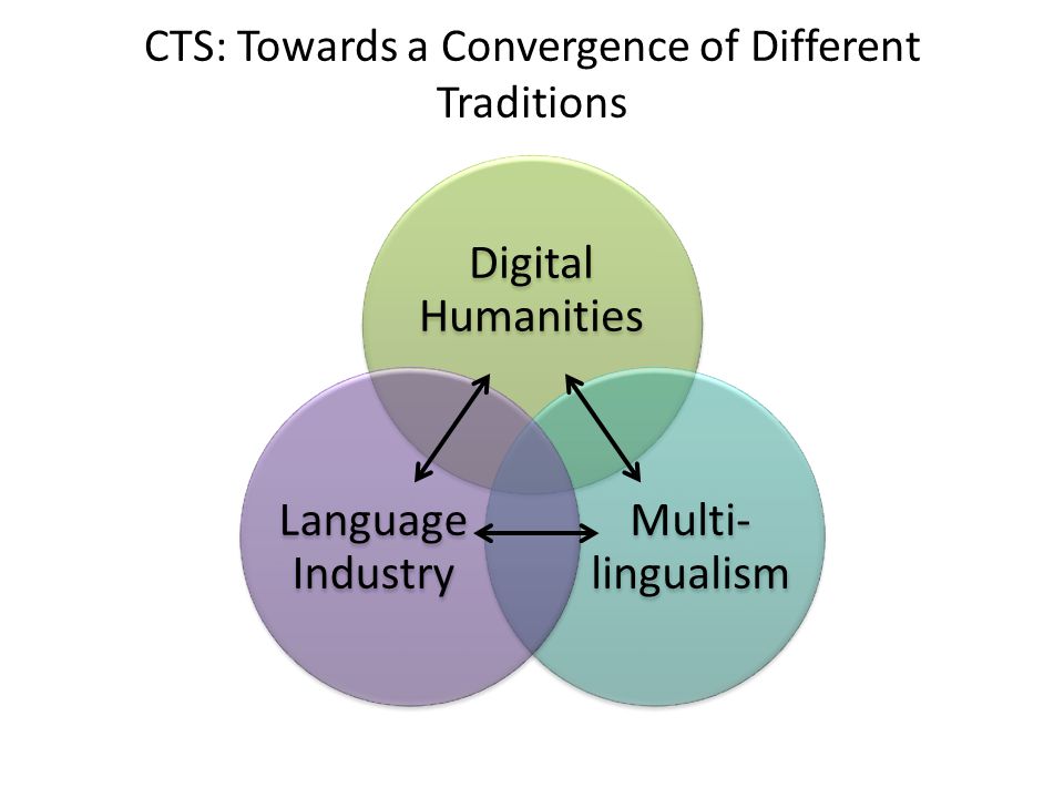 CTS: Towards a Convergence of Different Traditions Digital Humanities Multi- lingualism Language Industry