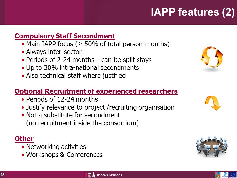 13/10/2011 Brussels 22 Compulsory Staff Secondment Main IAPP focus (≥ 50% of total person-months) Always inter-sector Periods of 2-24 months – can be split stays Up to 30% intra-national secondments Also technical staff where justified Optional Recruitment of experienced researchers Periods of months Justify relevance to project /recruiting organisation Not a substitute for secondment (no recruitment inside the consortium) Other Networking activities Workshops & Conferences IAPP features (2)