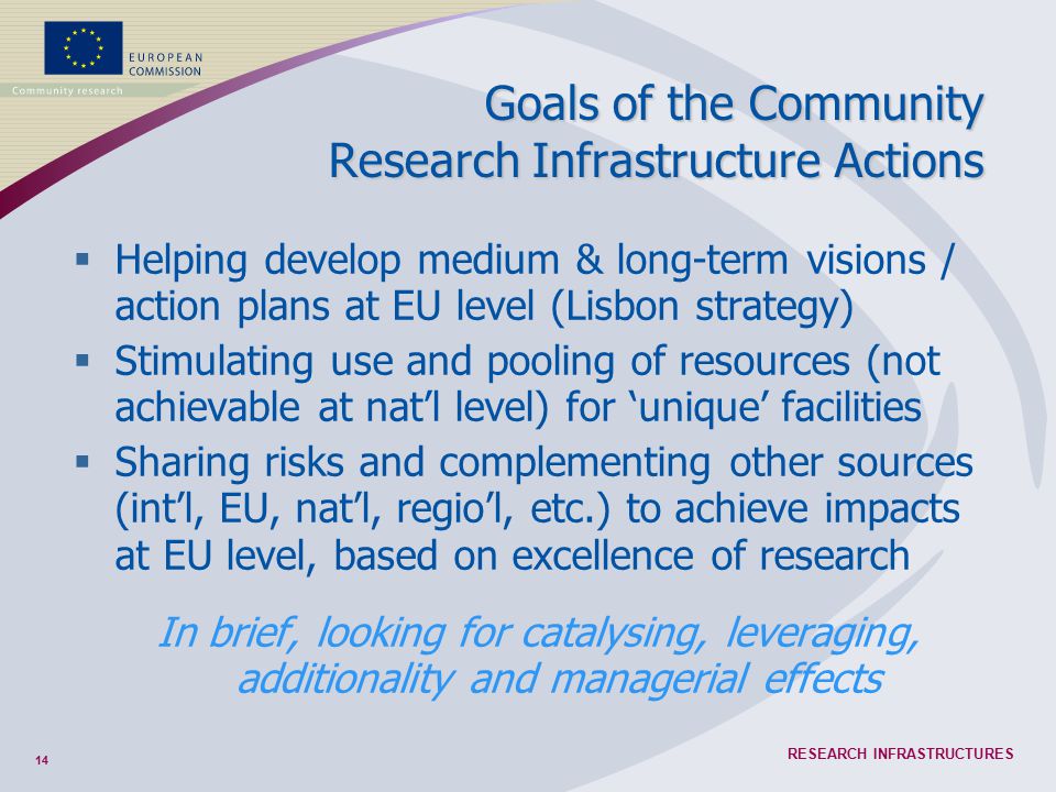 14 RESEARCH INFRASTRUCTURES Goals of the Community Research Infrastructure Actions  Helping develop medium & long-term visions / action plans at EU level (Lisbon strategy)  Stimulating use and pooling of resources (not achievable at nat’l level) for ‘unique’ facilities  Sharing risks and complementing other sources (int’l, EU, nat’l, regio’l, etc.) to achieve impacts at EU level, based on excellence of research In brief, looking for catalysing, leveraging, additionality and managerial effects
