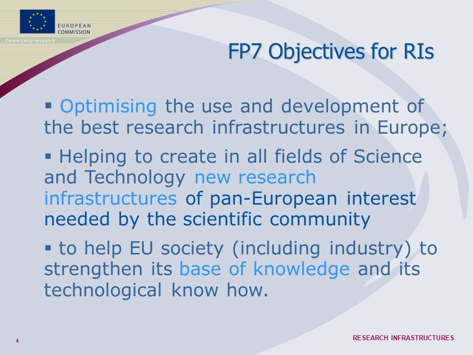 4 RESEARCH INFRASTRUCTURES FP7 Objectives for RIs  Optimising the use and development of the best research infrastructures in Europe;  Helping to create in all fields of Science and Technology new research infrastructures of pan-European interest needed by the scientific community  to help EU society (including industry) to strengthen its base of knowledge and its technological know how.