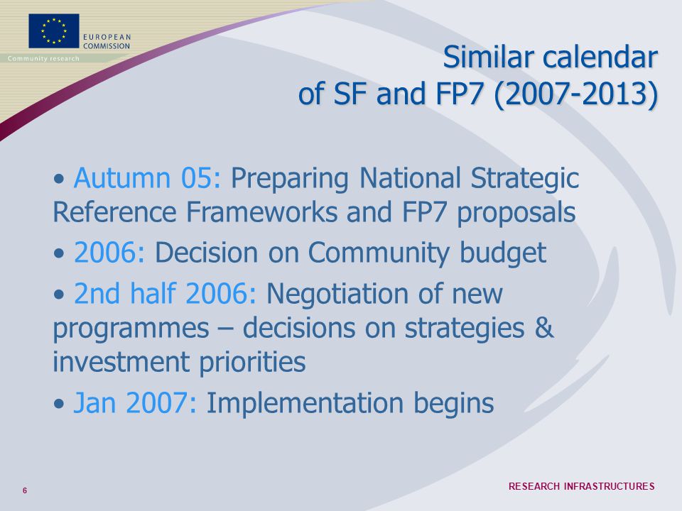 6 RESEARCH INFRASTRUCTURES Similar calendar of SF and FP7 ( ) Autumn 05: Preparing National Strategic Reference Frameworks and FP7 proposals 2006: Decision on Community budget 2nd half 2006: Negotiation of new programmes – decisions on strategies & investment priorities Jan 2007: Implementation begins