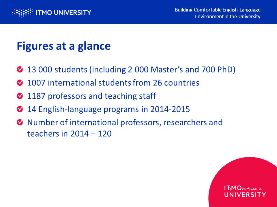 Figures at a glance students (including Master’s and 700 PhD) 1007 international students from 26 countries 1187 professors and teaching staff 14 English-language programs in Number of international professors, researchers and teachers in 2014 – 120 Building Comfortable English-Language Environment in the University