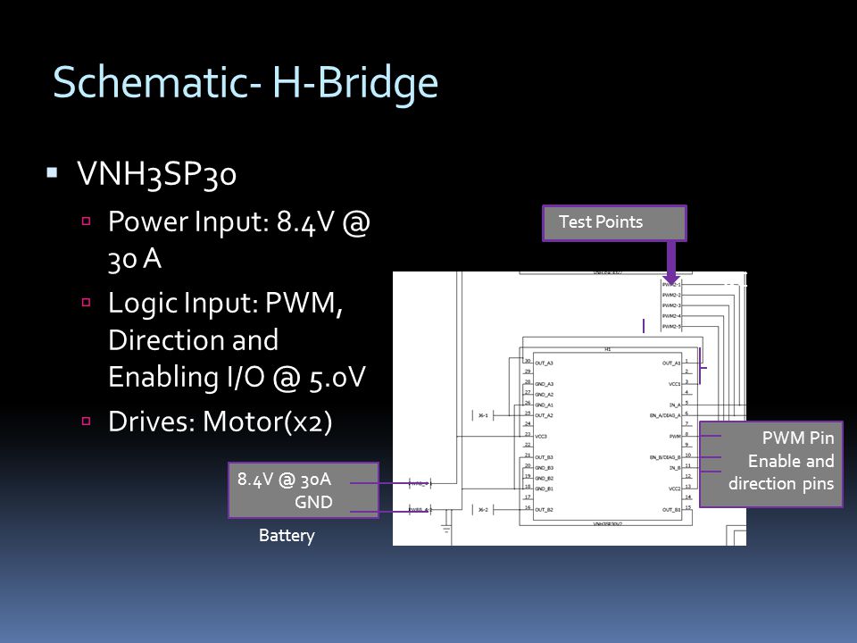 Schematic- H-Bridge PWM Pin Enable and direction pins µC Test Points 30A GND Battery  VNH3SP30  Power Input: 30 A  Logic Input: PWM, Direction and Enabling 5.0V  Drives: Motor(x2)