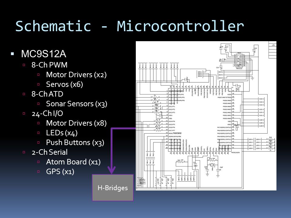 Schematic - Microcontroller H-Bridges  MC9S12A  8-Ch PWM  Motor Drivers (x2)  Servos (x6)  8-Ch ATD  Sonar Sensors (x3)  24-Ch I/O  Motor Drivers (x8)  LEDs (x4)  Push Buttons (x3)  2-Ch Serial  Atom Board (x1)  GPS (x1)