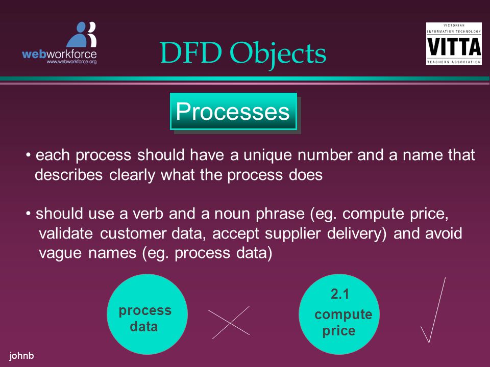 johnb DFD Objects Processes each process should have a unique number and a name that describes clearly what the process does should use a verb and a noun phrase (eg.