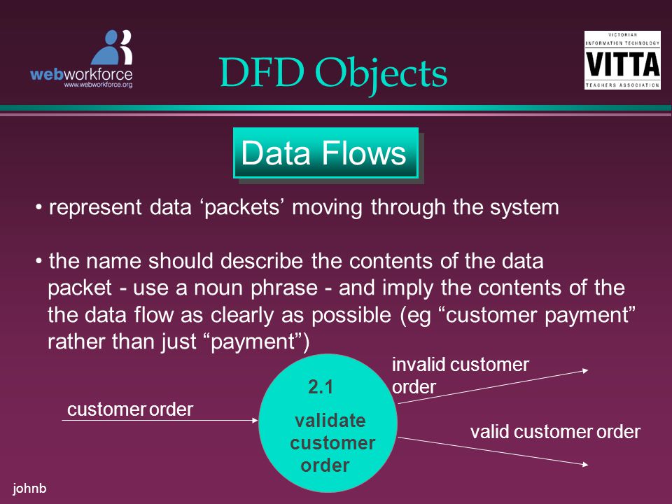 johnb DFD Objects Data Flows represent data ‘packets’ moving through the system the name should describe the contents of the data packet - use a noun phrase - and imply the contents of the the data flow as clearly as possible (eg customer payment rather than just payment ) 2.1 validate customer order customer order invalid customer order valid customer order