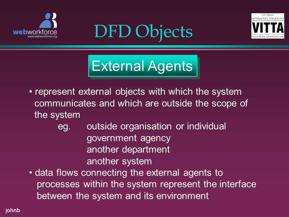 johnb DFD Objects External Agents represent external objects with which the system communicates and which are outside the scope of the system eg.