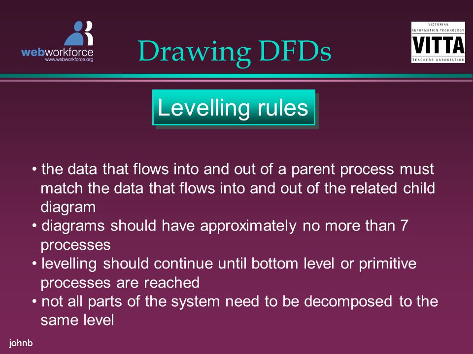 johnb Drawing DFDs Levelling rules the data that flows into and out of a parent process must match the data that flows into and out of the related child diagram diagrams should have approximately no more than 7 processes levelling should continue until bottom level or primitive processes are reached not all parts of the system need to be decomposed to the same level