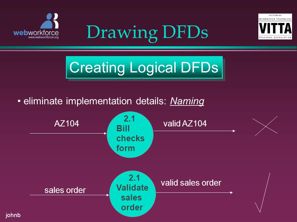 johnb Drawing DFDs Creating Logical DFDs eliminate implementation details: Naming 2.1 Bill checks form 2.1 Validate sales order AZ104 sales order valid sales order valid AZ104