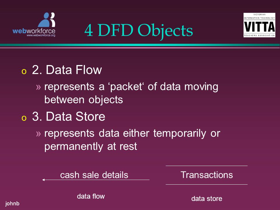 johnb 4 DFD Objects o 2. Data Flow »represents a ‘packet‘ of data moving between objects o 3.