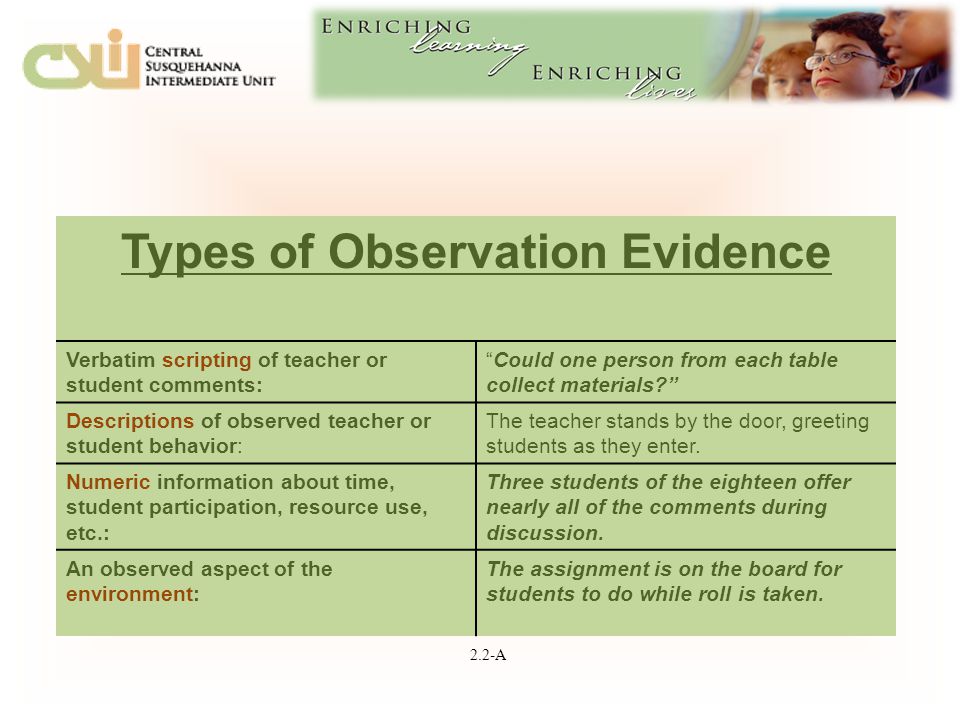 2.2-A Types of Observation Evidence Verbatim scripting of teacher or student comments: Could one person from each table collect materials Descriptions of observed teacher or student behavior: The teacher stands by the door, greeting students as they enter.