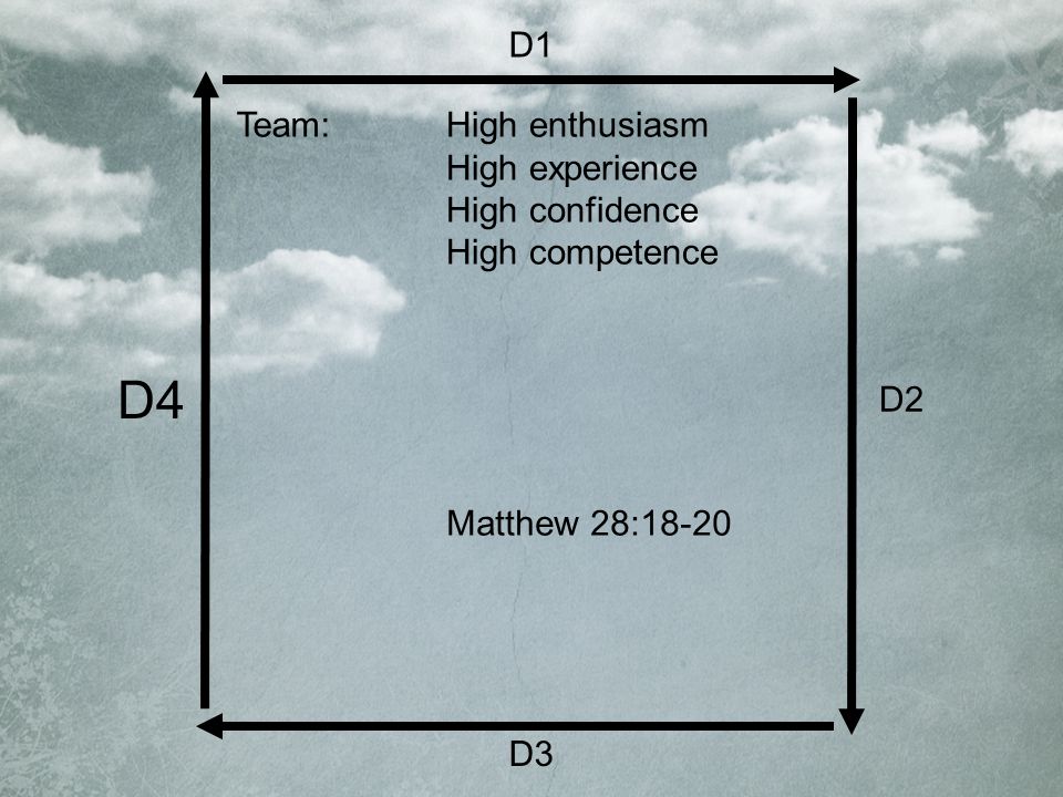 D1 D2 D4 D3 Team:High enthusiasm High experience High confidence High competence Matthew 28:18-20