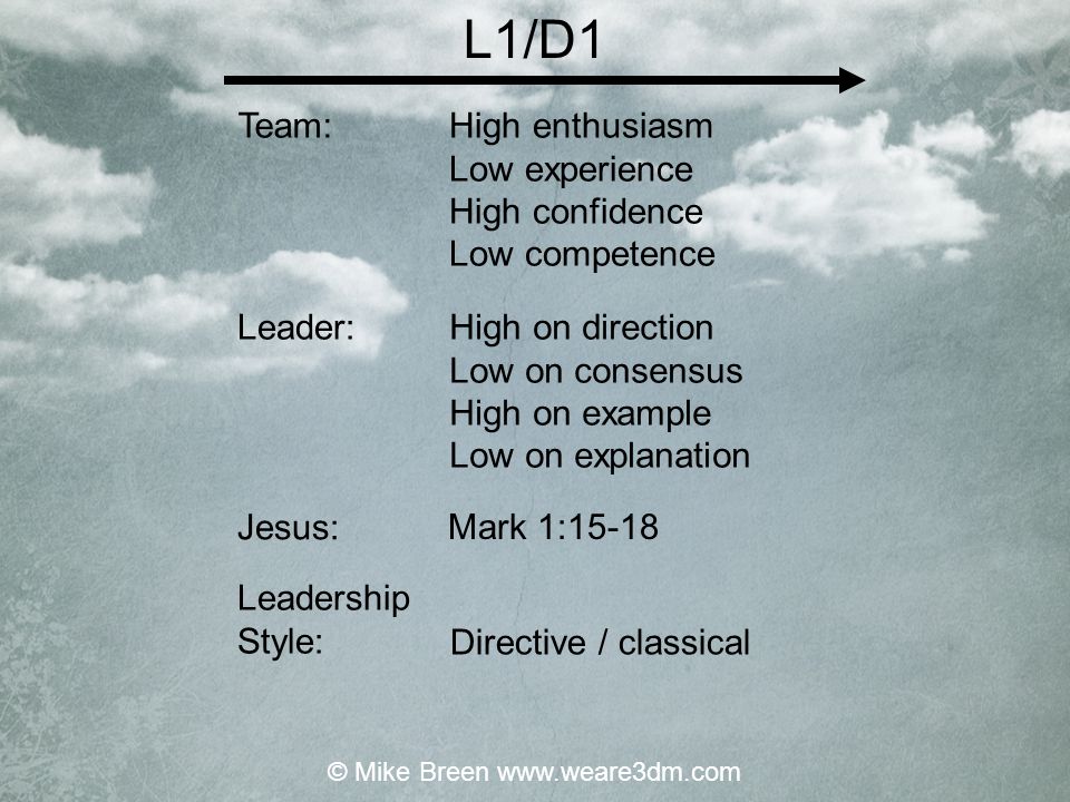 High enthusiasm Low experience High confidence Low competence High on direction Low on consensus High on example Low on explanation Mark 1:15-18 Directive / classical L1/D1 Team: Leader: Jesus: Leadership Style: © Mike Breen