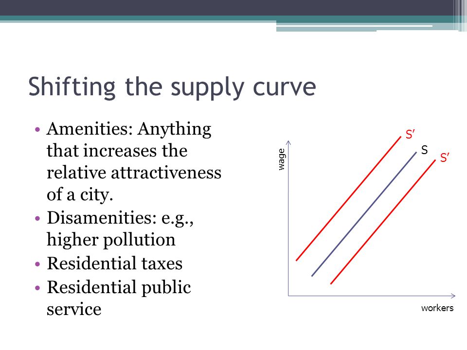 Shifting the supply curve Amenities: Anything that increases the relative attractiveness of a city.
