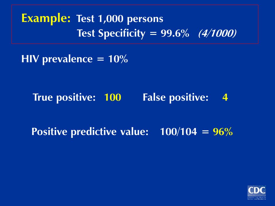 Example: Test 1,000 persons HIV prevalence = 10% True positive:False positive: Positive predictive value:100/104 = 96% 1004 Test Specificity = 99.6%(4/1000)