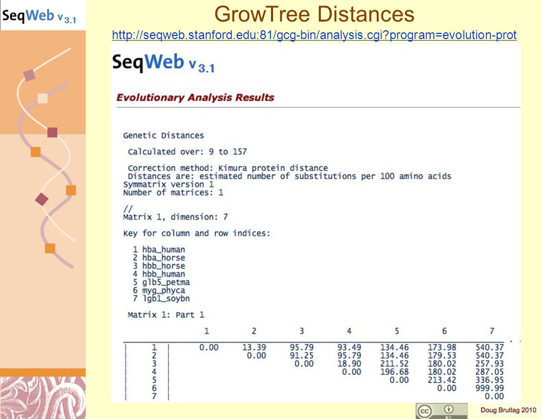 GrowTree Distances   program=evolution-prot   program=evolution-prot