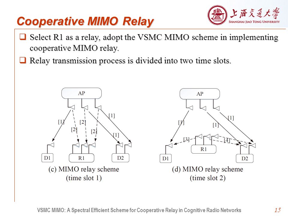 15  Select R1 as a relay, adopt the VSMC MIMO scheme in implementing cooperative MIMO relay.