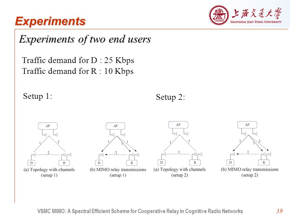 39 Experiments of two end users VSMC MIMO: A Spectral Efficient Scheme for Cooperative Relay in Cognitive Radio Networks Experiments Setup 1: Traffic demand for D : 25 Kbps Traffic demand for R : 10 Kbps Setup 2: