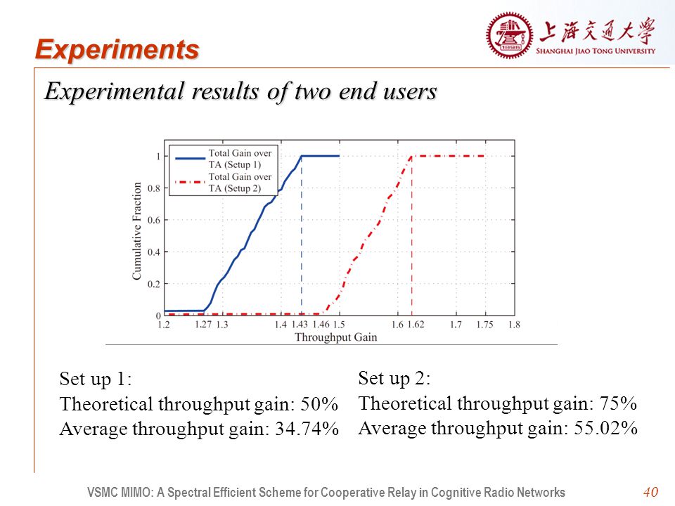 40 Experimental results of two end users VSMC MIMO: A Spectral Efficient Scheme for Cooperative Relay in Cognitive Radio Networks Experiments Set up 1: Theoretical throughput gain: 50% Average throughput gain: 34.74% Set up 2: Theoretical throughput gain: 75% Average throughput gain: 55.02%