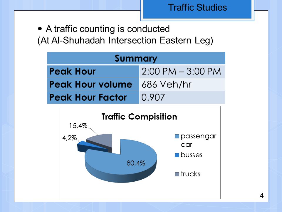 Traffic Studies Summary Peak Hour 2:00 PM – 3:00 PM Peak Hour volume 686 Veh/hr Peak Hour Factor A traffic counting is conducted (At Al-Shuhadah Intersection Eastern Leg) 4