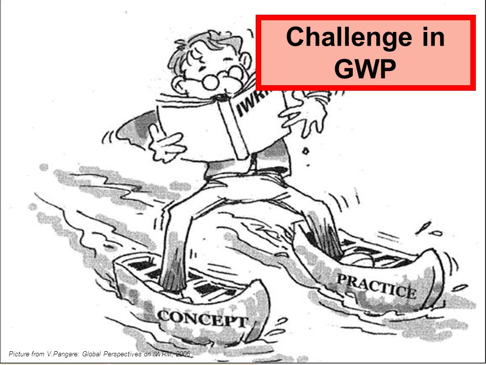 Picture from V.Pangare: Global Perspectives on IWRM, 2006 Challenge in GWP