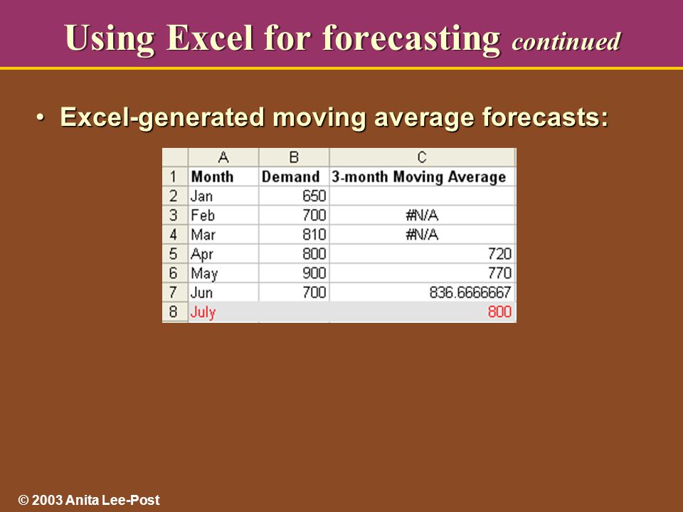 © 2003 Anita Lee-Post Using Excel for forecasting continued Excel-generated moving average forecasts: Excel-generated moving average forecasts: